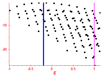 Strength function log